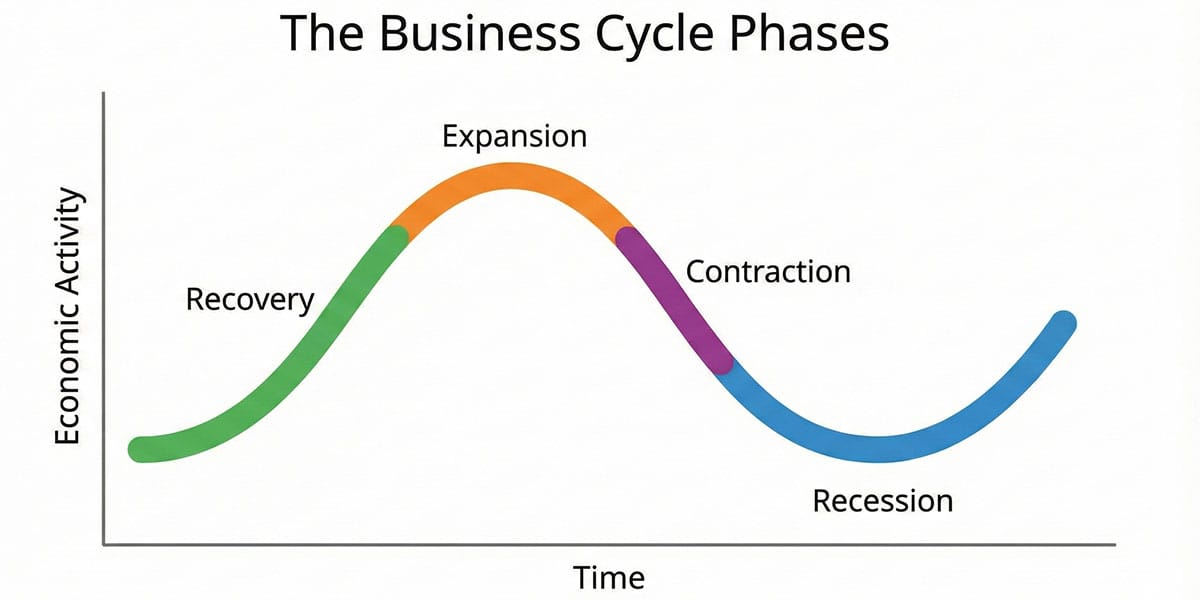 경기-순환-사이클-그래프