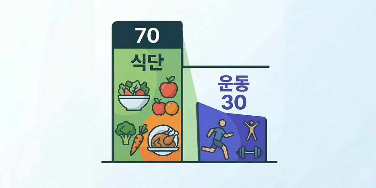 다이어트-가이드-식단-운동-중요도